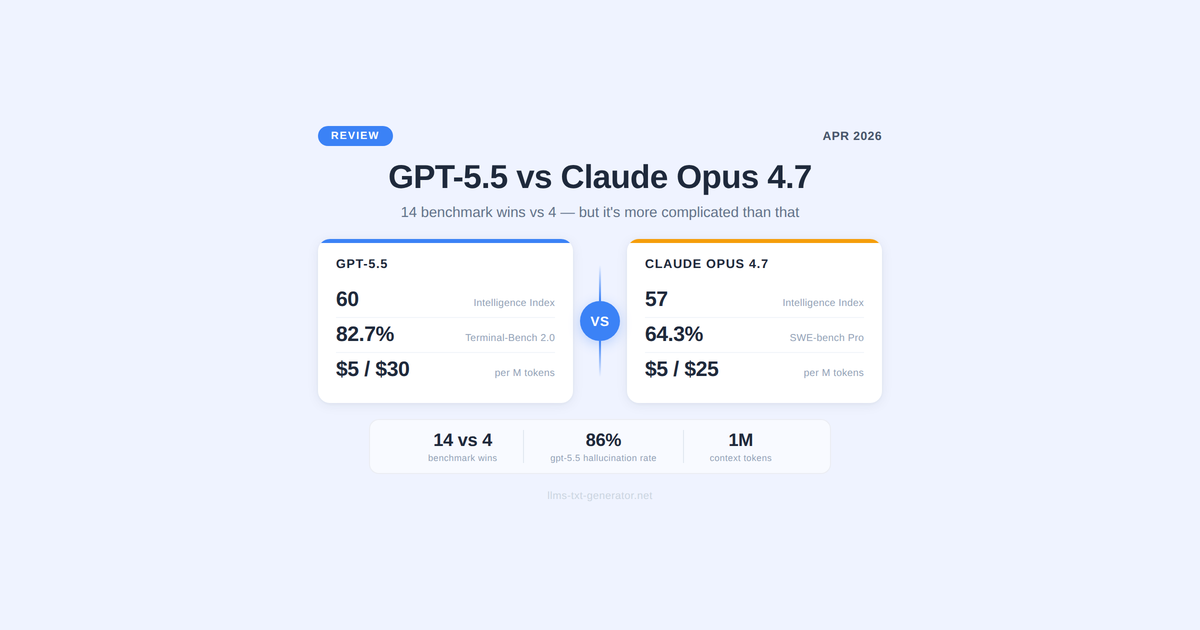 GPT-5.5 vs Claude Opus 4.7: The Complete 2026 Showdown (Benchmarks, Pricing & Real-World Use)