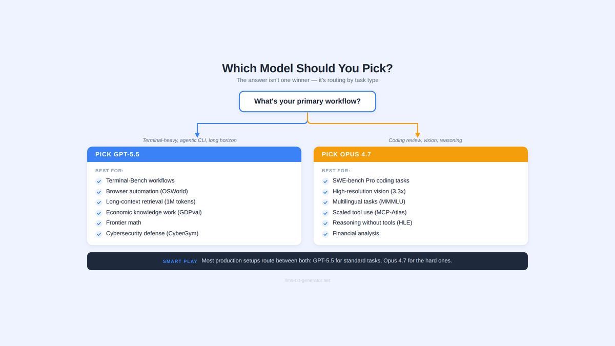 Which One Should You Pick?