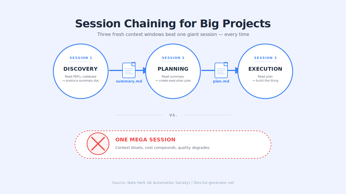 Chain Sessions for Big Projects