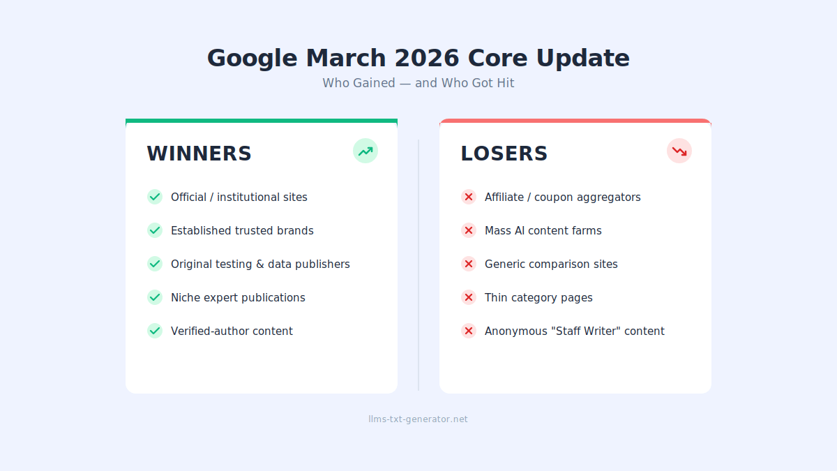 google marhc 2026 updates