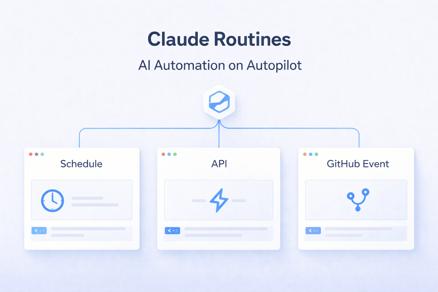 Claude Routines Explained: Anthropic's New AI Automation Feature That Runs While You Sleep