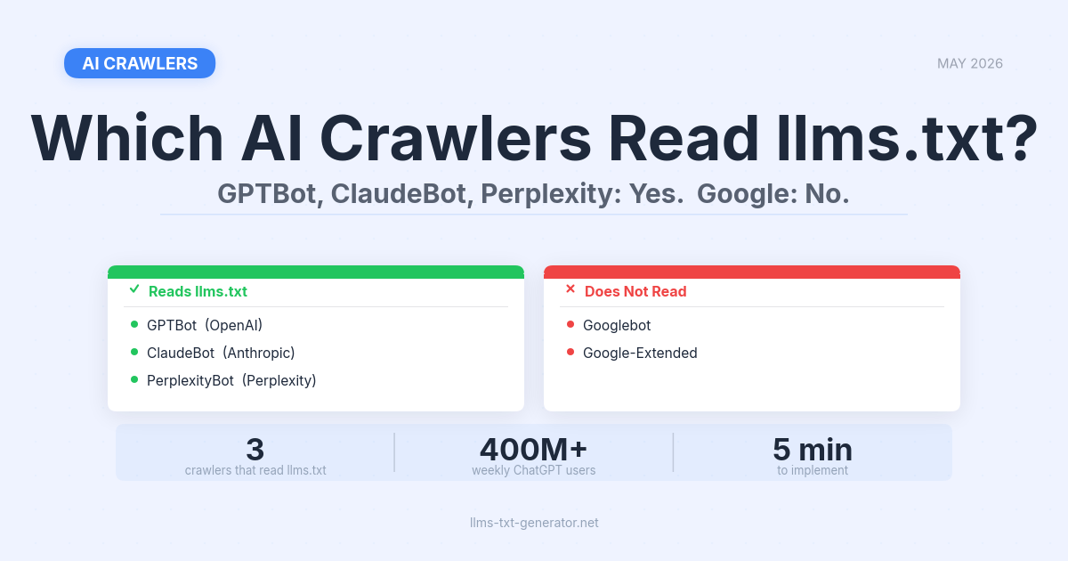 Which AI Crawlers Actually Read llms.txt? (2026 Reference Guide)