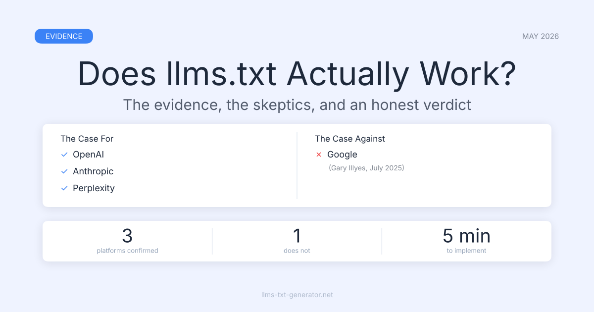 Does llms.txt Actually Work? The Evidence Scorecard for 2026