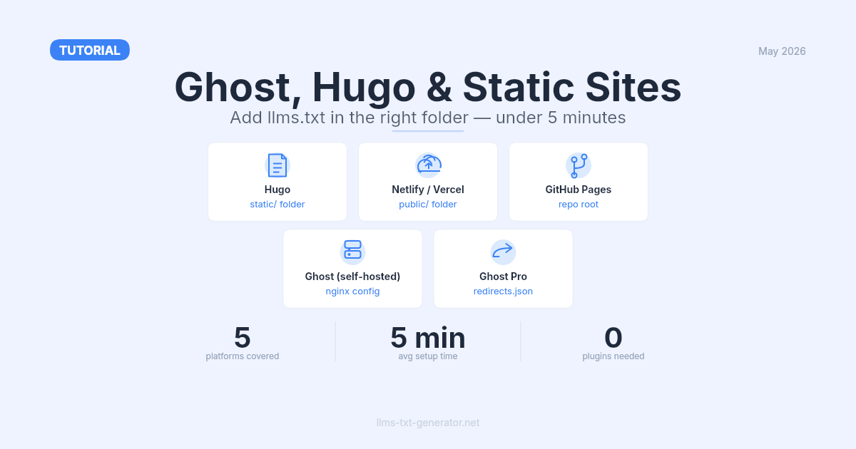 How to Add llms.txt to Ghost, Hugo & Static Sites 2026 Guide