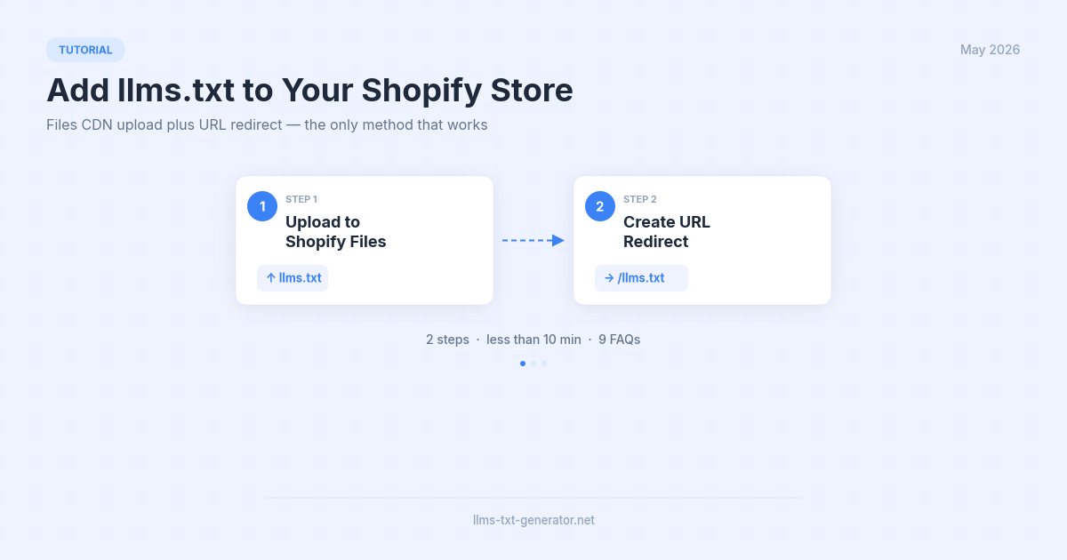 How to Add llms.txt to Shopify (Files CDN + URL Redirect Guide)
