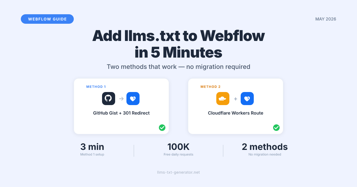 How to Add llms.txt to Your Webflow Site in 5 Minutes (2026)