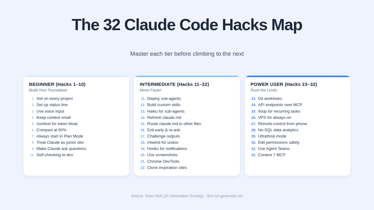 32 claude code hack map