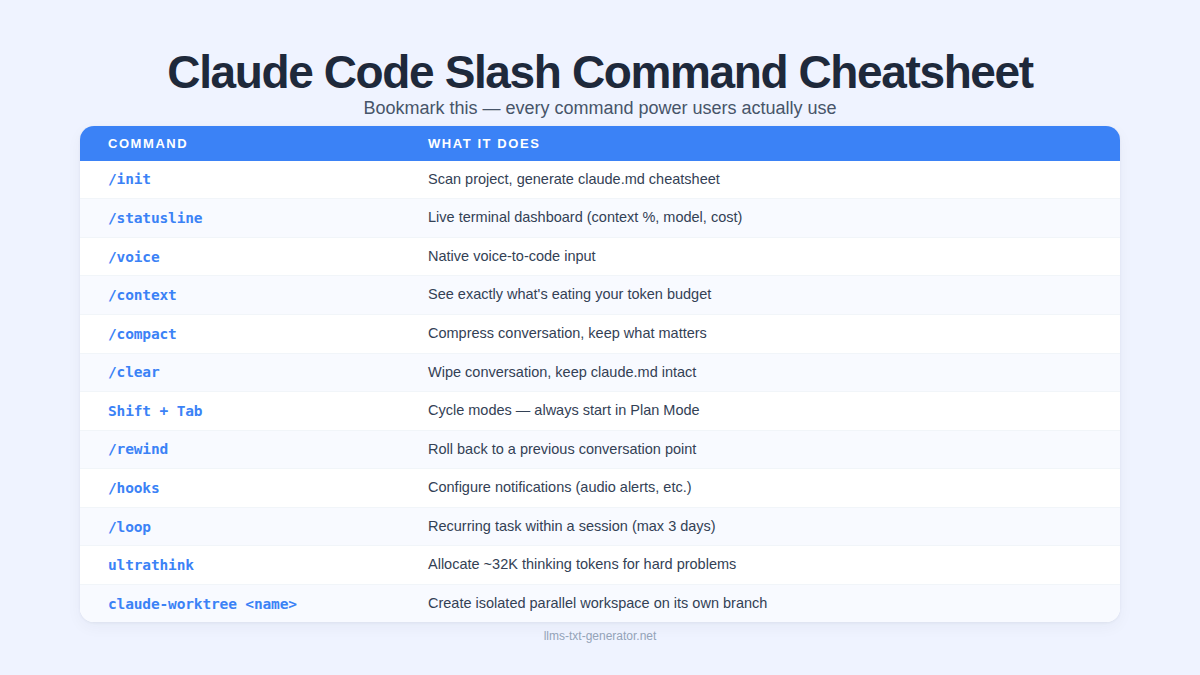 claude code slach command chatsheet