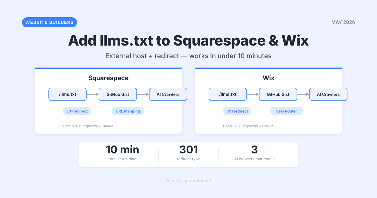 How to Add llms.txt to Squarespace and Wix: Complete 2026 Guide