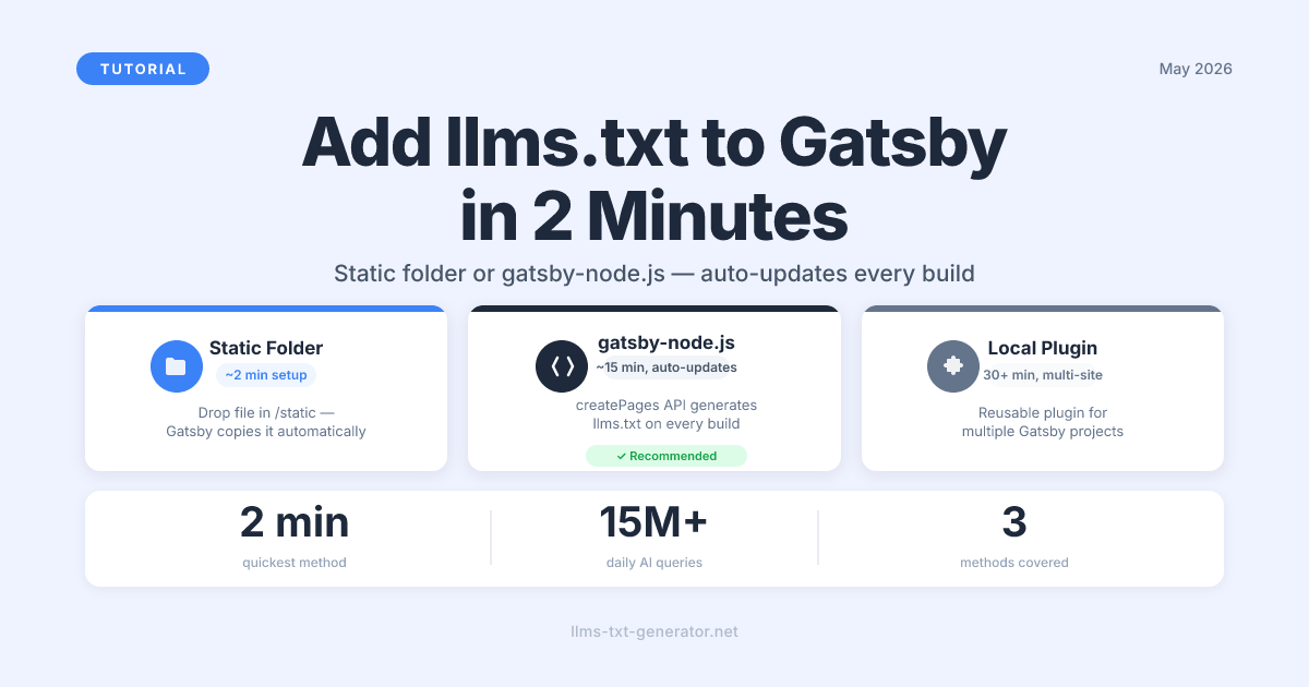 How to Add llms.txt to Your Gatsby Site: Static and Dynamic Methods (2026)