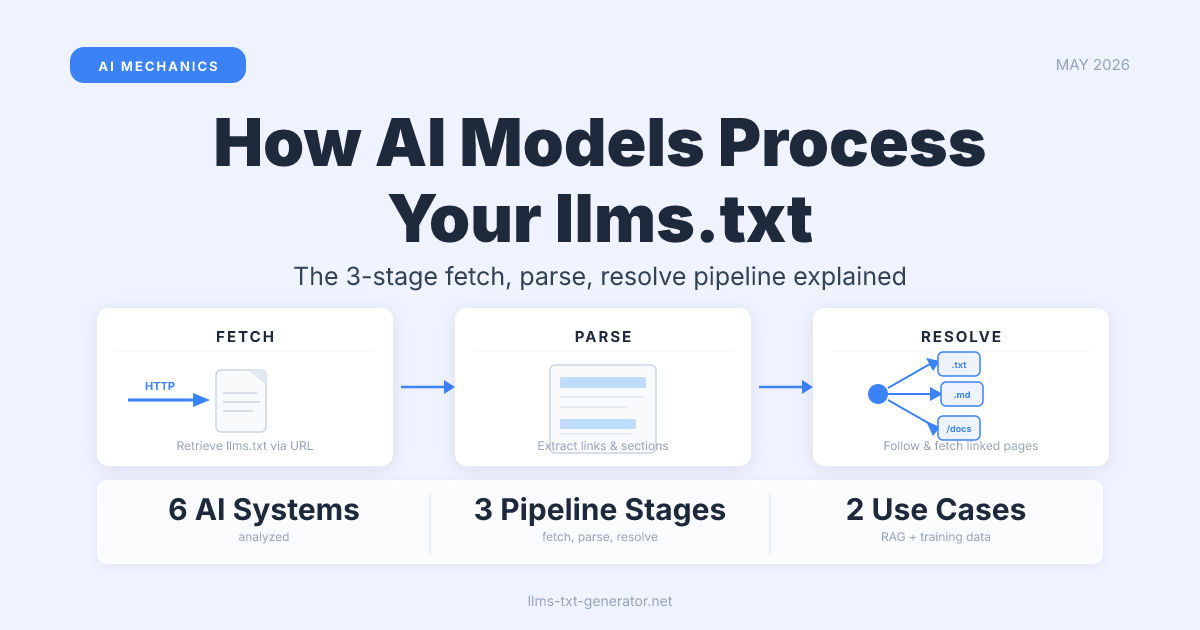 How AI Models Actually Use Your llms.txt File: The Mechanics Explained