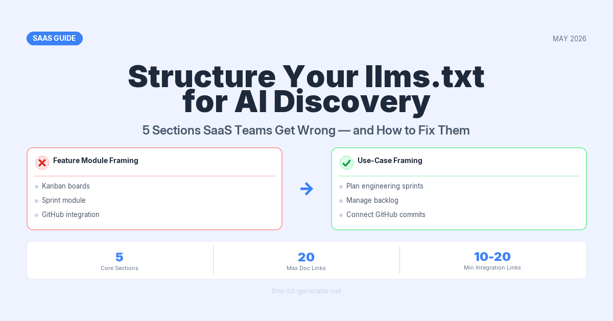 llms.txt for SaaS Products: Structuring Your File for Maximum AI Discovery