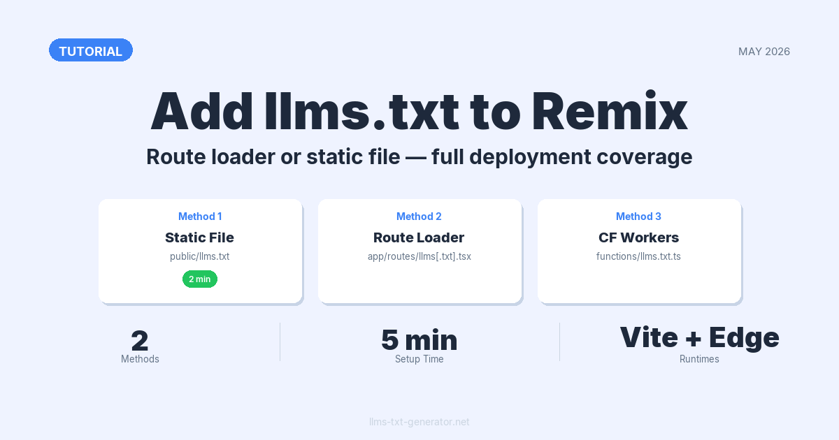 How to Add llms.txt to Remix: Route Loader and Static File Methods (2026)